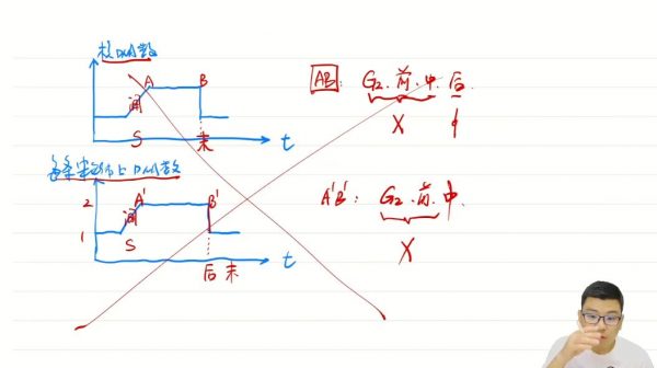 2025高三万猛生物一轮 视频截图