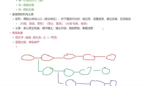 2025高三刘勖雯历史一轮暑假班 视频截图